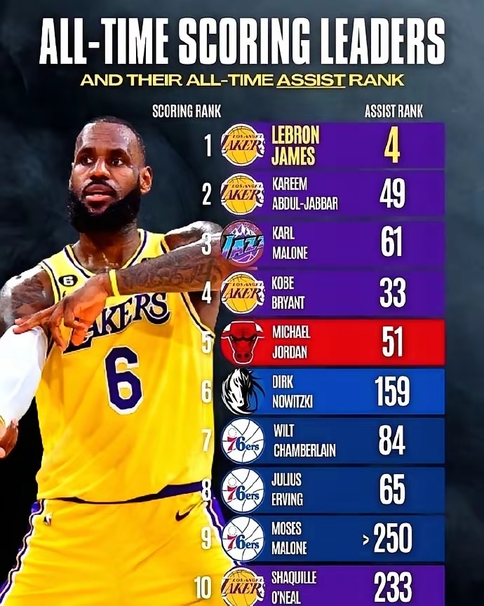 篮球明星因表现突出获赞誉，成为球队核心的简单介绍